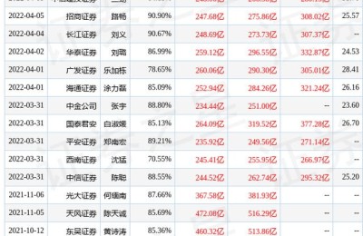 万科a股票(万科a股票行情)