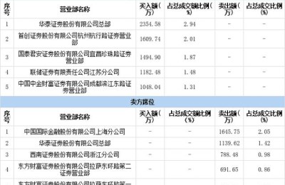 宏达股份吧(宏达股份吧(600331)股吧)