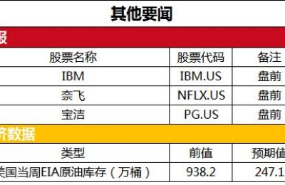 股指期货实时行情(美股股指期货实时行情)