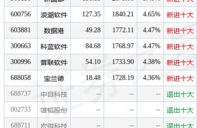 股票300061(股票300061每股收益)