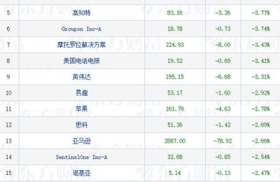 东方财富股票(东方财富股票行情)