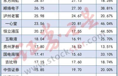 新华保险股票(新华保险股票行情)