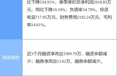 000850股票(000850股票行情)