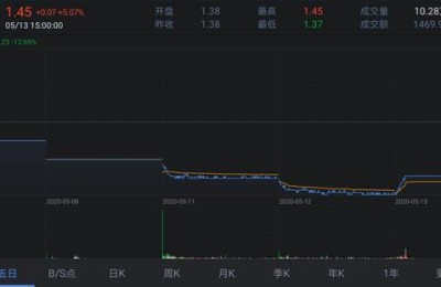 南京中商股票(南京中商股票股票600280)