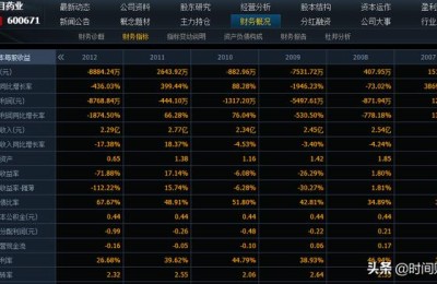 天目药业股吧(天目药业股吧东方财富)