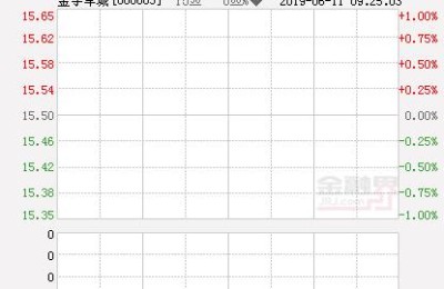 金宇车城股票(金宇车城股票代码)