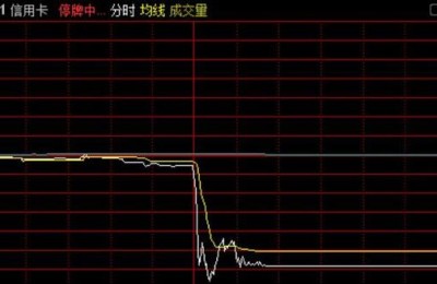51股票查询(51 股市)