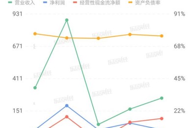 天宸股份(天宸股份是做什么的)