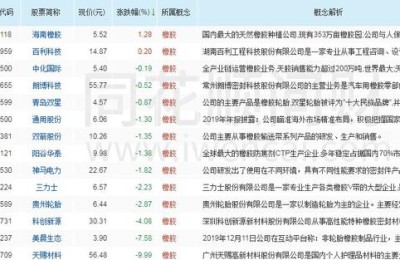 橡胶股票(橡胶股票有哪些龙头股)