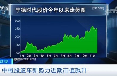 蔚来汽车股票(蔚来汽车股票代码)