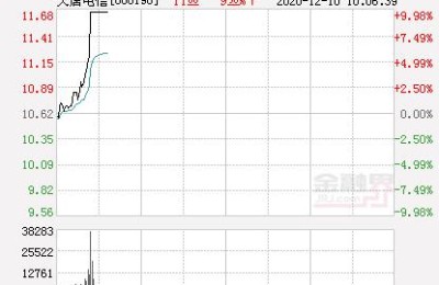 大唐电信股票(大唐电信股票分析)