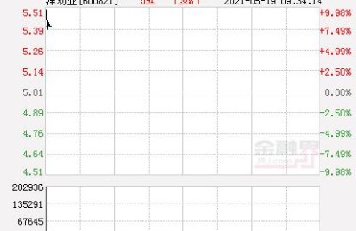 津劝业股票(津劝业股票行情)