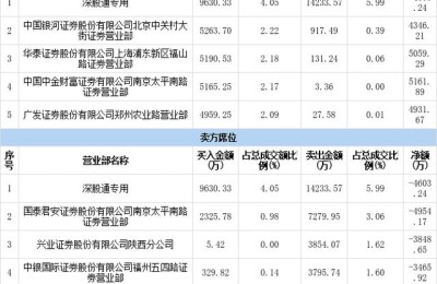 仁和药业股票(仁和药业股票行情)