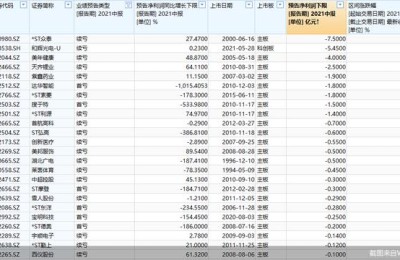新浪财经股票首页(新浪财经股票首页官网)