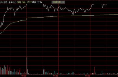 全柴动力股票(全柴动力股票股吧)