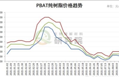 　金发科技股票(金发科技股票股吧)
