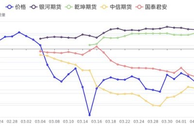 股指期货持仓排名(股指期货持仓排行榜)