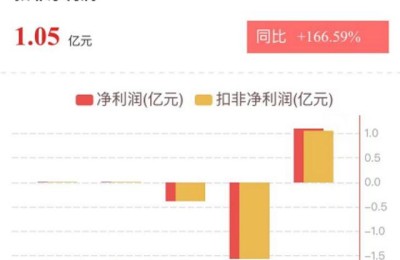 农业股票(农业股票有哪些龙头股份)