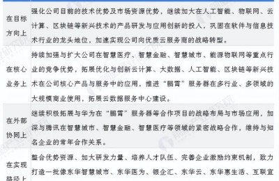 东华软件股票(东华软件股票分析)