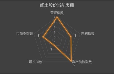 闰土股份(闰土股份股吧)