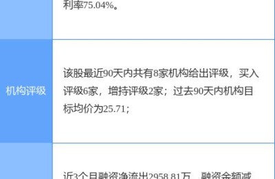 002212股票(002212股票行情)