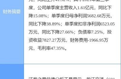 601188股票(601188股票行情)