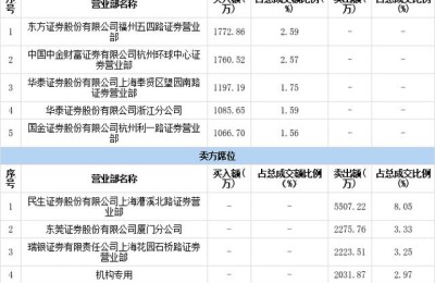 海鸥股份(海鸥股份是什么公司)