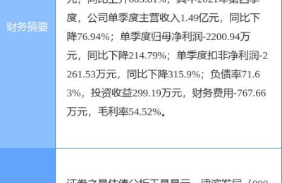 津滨发展股票(津滨发展股票股吧)