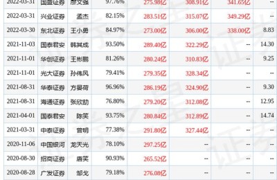 中国铁建股票分析(中国铁建股票分析论文)