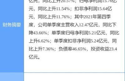 参股金融概念股(参股金融概念股票)