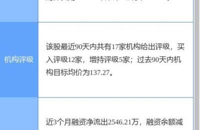 水井坊股票(水井坊股票最新行情)