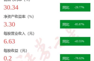 凯伦股份(凯伦股份股吧)