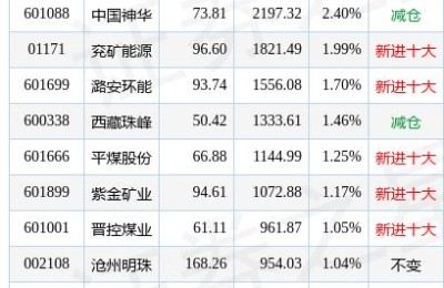 沧州明珠股票(沧州明珠股票为什么跌得厉害)