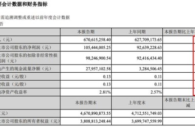 富安娜家居用品股份有限公司(深圳富安娜家居用品股份有限公司)